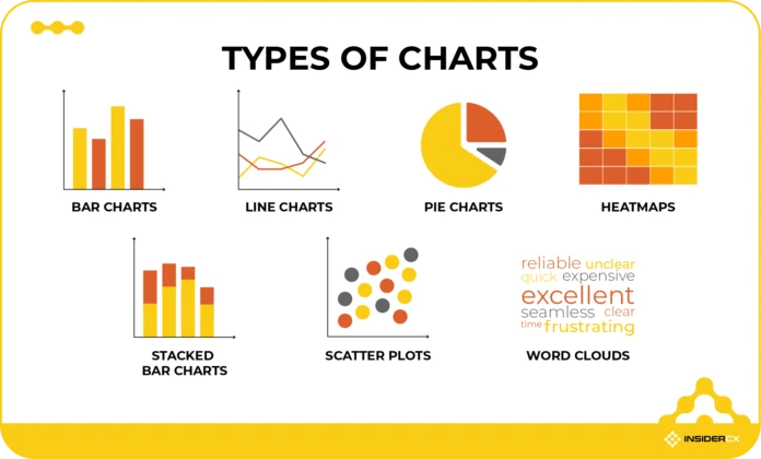 types of charts