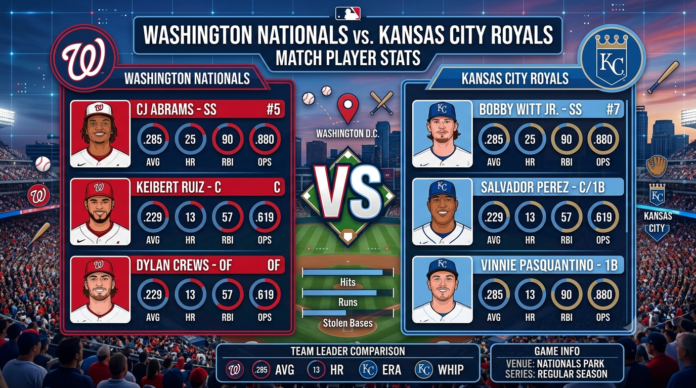 washington nationals vs kansas city royals match player stats