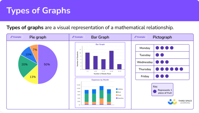 types of graphs