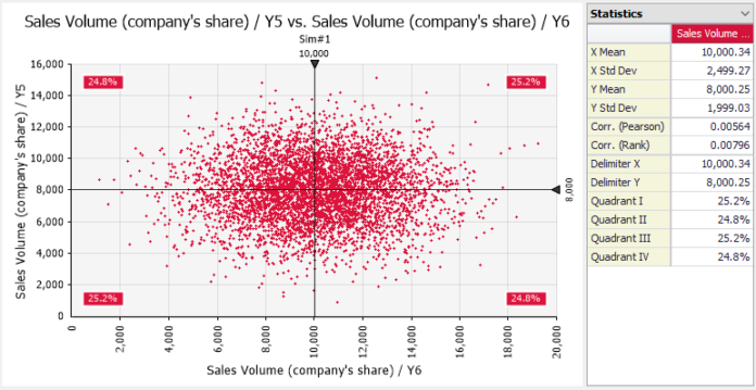 scatter plot